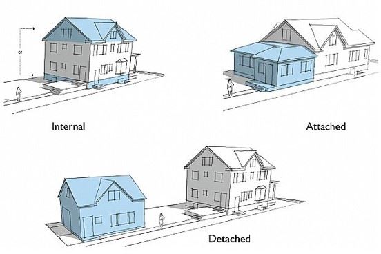 three different types of accessory dwelling units 